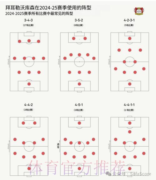 马卡:阿隆索将使用433阵型 并要求前锋参与防守 马卡:阿隆索将使用433阵型 并要求前锋参与防守