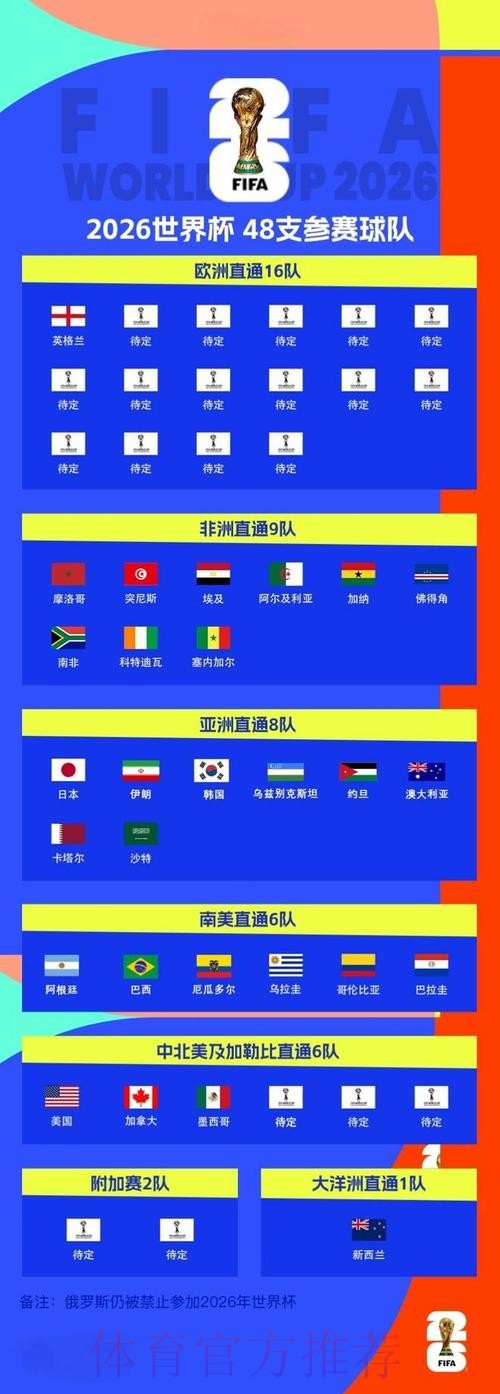 2026世界杯比分入口