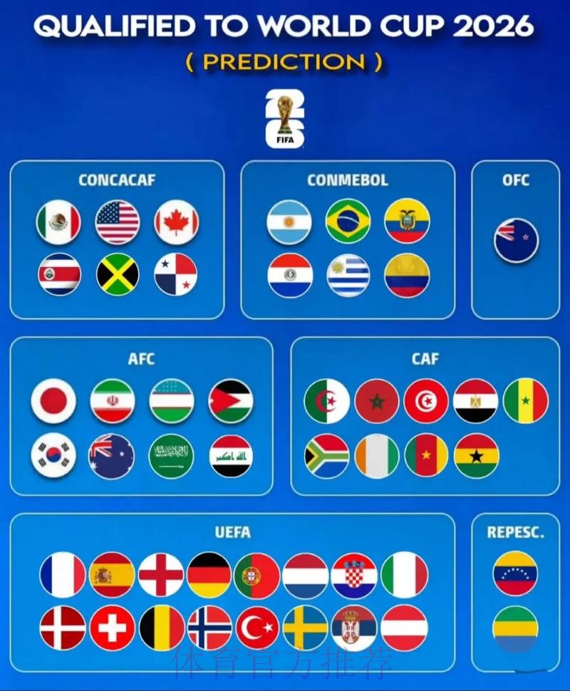 2026世界杯预测推荐最新网址 2026世界杯预测推荐最新网址